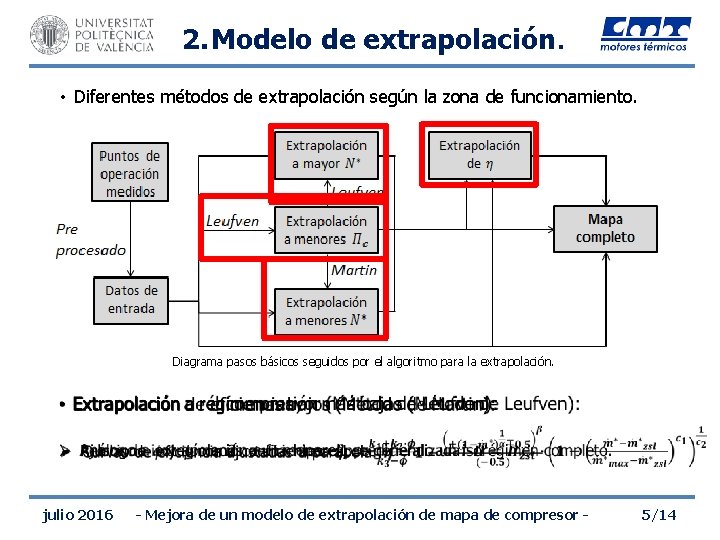 2. Modelo de extrapolación. • Diferentes métodos de extrapolación según la zona de funcionamiento.