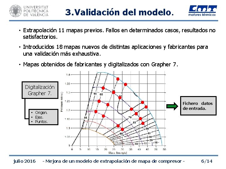 3. Validación del modelo. • Extrapolación 11 mapas previos. Fallos en determinados casos, resultados