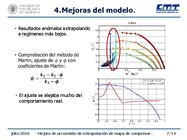 4. Mejoras del modelo. • Resultados anómalos extrapolando a regímenes más bajos. • El