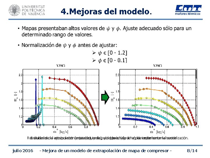 4. Mejoras del modelo. • Resultados dedel la extrapolación antes (izquierda), y después (derecha),