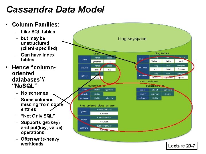 Cassandra Data Model • Column Families: – Like SQL tables – but may be