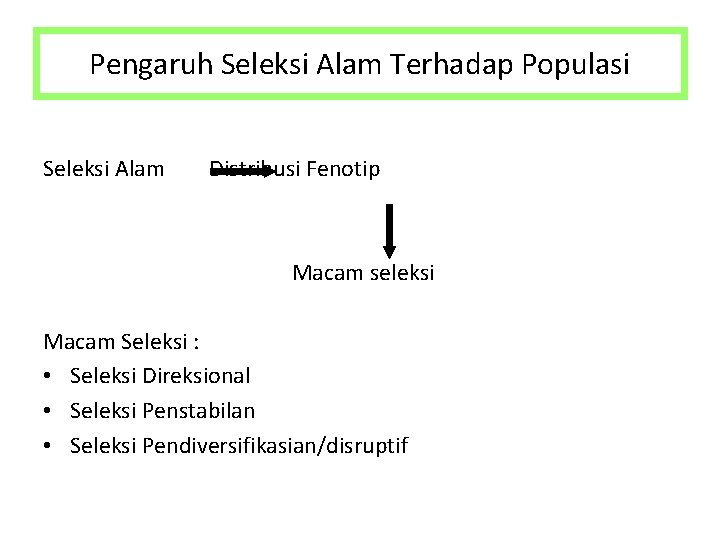 Pengaruh Seleksi Alam Terhadap Populasi Seleksi Alam Distribusi Fenotip Macam seleksi Macam Seleksi :