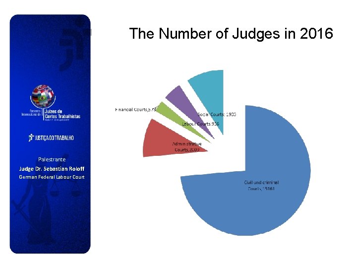 The Number of Judges in 2016 Palestrante Judge Dr. Sebastian Roloff German Federal Labour