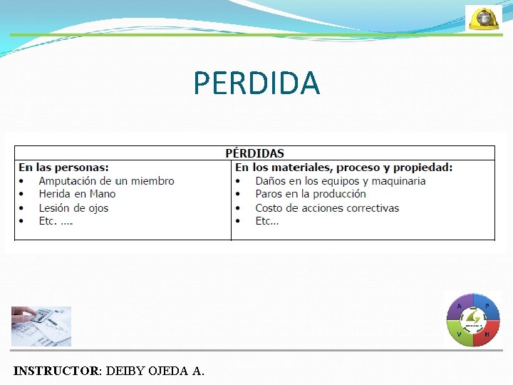 PERDIDA INSTRUCTOR: DEIBY OJEDA A. 