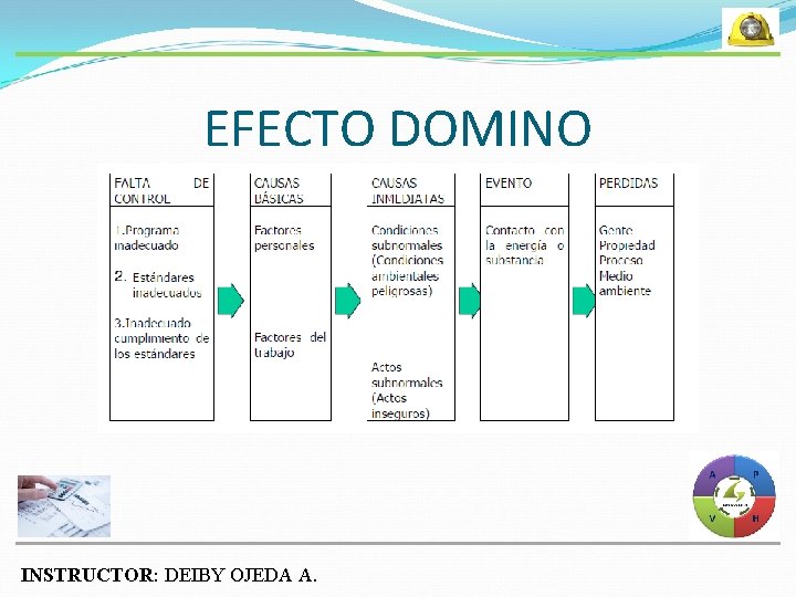 EFECTO DOMINO INSTRUCTOR: DEIBY OJEDA A. 