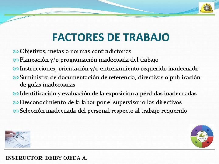  FACTORES DE TRABAJO Objetivos, metas o normas contradictorias Planeación y/o programación inadecuada del