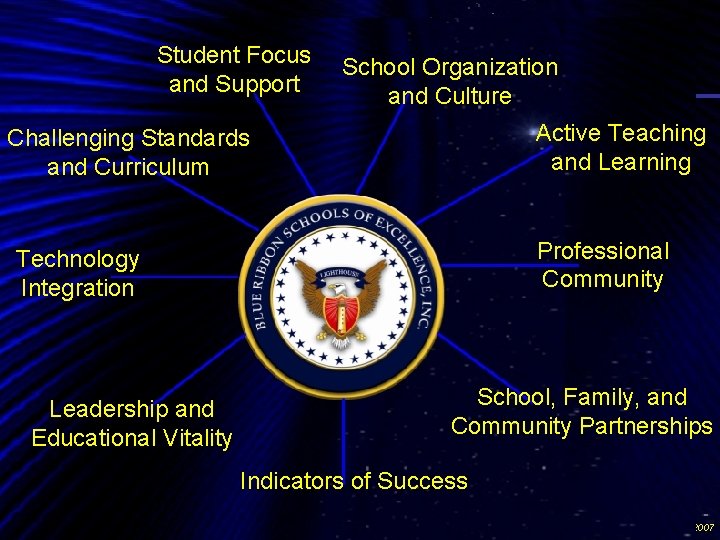Student Focus and Support School Organization and Culture Active Teaching and Learning Challenging Standards