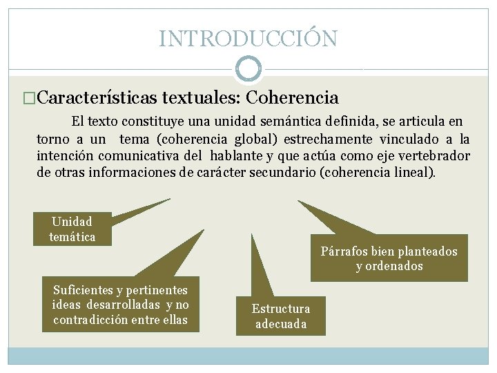 INTRODUCCIÓN �Características textuales: Coherencia El texto constituye una unidad semántica definida, se articula en