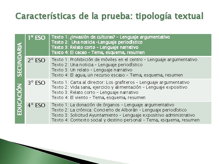 EDUCACIÓN SECUNDARIA Características de la prueba: tipología textual 1º ESO Texto 1: 2: 3: EDUCACIÓN SECUNDARIA Características de la prueba: tipología textual 1º ESO Texto 1: 2: 3: