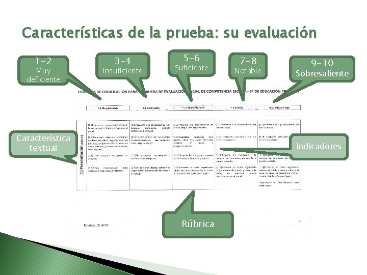 Características de la prueba: su evaluación 1 -2 Muy deficiente 3 -4 Insuficiente 5 Características de la prueba: su evaluación 1 -2 Muy deficiente 3 -4 Insuficiente 5