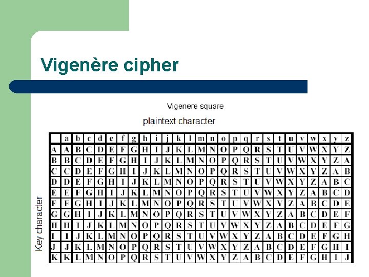 Vigenère cipher 