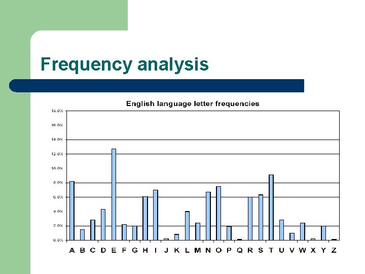 Frequency analysis 