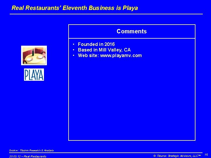 Real Restaurants’ Eleventh Business is Playa Comments • Founded in 2016 • Based in Real Restaurants’ Eleventh Business is Playa Comments • Founded in 2016 • Based in