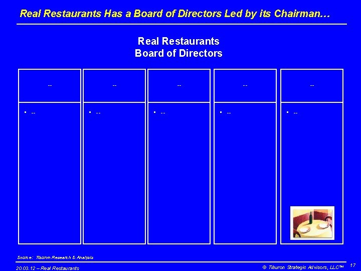 Real Restaurants Has a Board of Directors Led by its Chairman… Real Restaurants Board Real Restaurants Has a Board of Directors Led by its Chairman… Real Restaurants Board