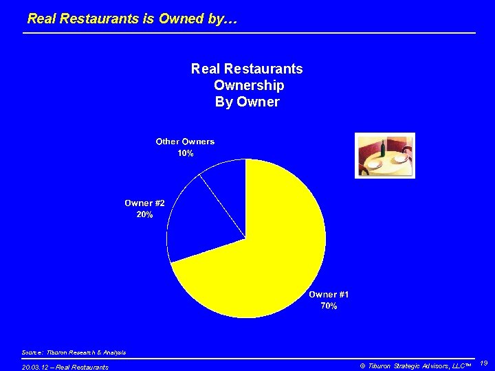 Real Restaurants is Owned by… Real Restaurants Ownership By Owner Source: Tiburon Research & Real Restaurants is Owned by… Real Restaurants Ownership By Owner Source: Tiburon Research &