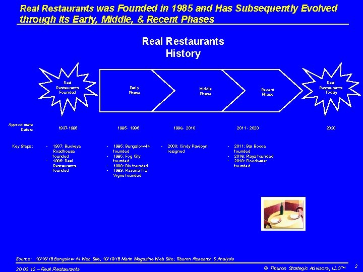 Real Restaurants was Founded in 1985 and Has Subsequently Evolved through its Early, Middle, Real Restaurants was Founded in 1985 and Has Subsequently Evolved through its Early, Middle,