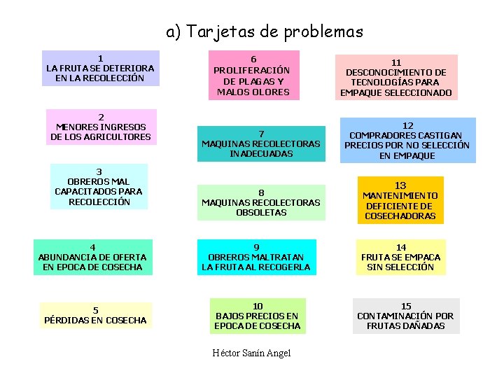 a) Tarjetas de problemas 1 LA FRUTA SE DETERIORA EN LA RECOLECCIÓN 2 MENORES