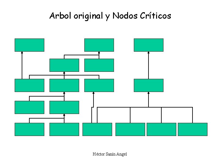 Arbol original y Nodos Críticos Héctor Sanín Angel 