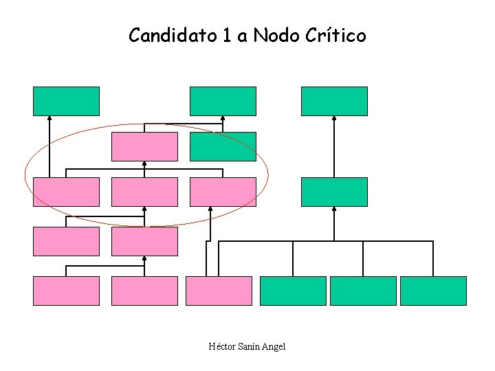 Candidato 1 a Nodo Crítico Héctor Sanín Angel 