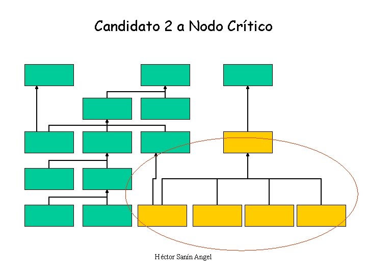 Candidato 2 a Nodo Crítico Héctor Sanín Angel 