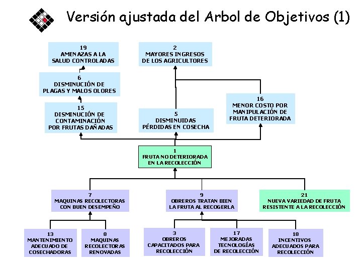 Versión ajustada del Arbol de Objetivos (1) 19 AMENAZAS A LA SALUD CONTROLADAS 2