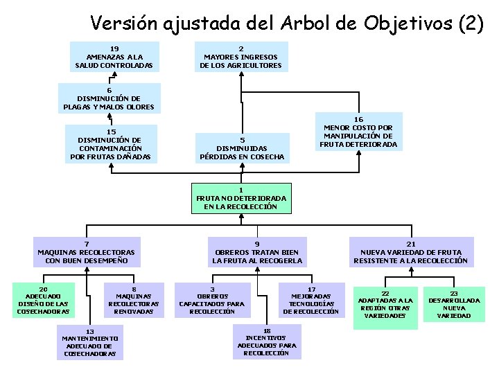 Versión ajustada del Arbol de Objetivos (2) 19 AMENAZAS A LA SALUD CONTROLADAS 2