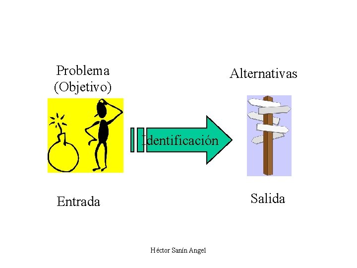 Problema (Objetivo) Alternativas Identificación Salida Entrada Héctor Sanín Angel 