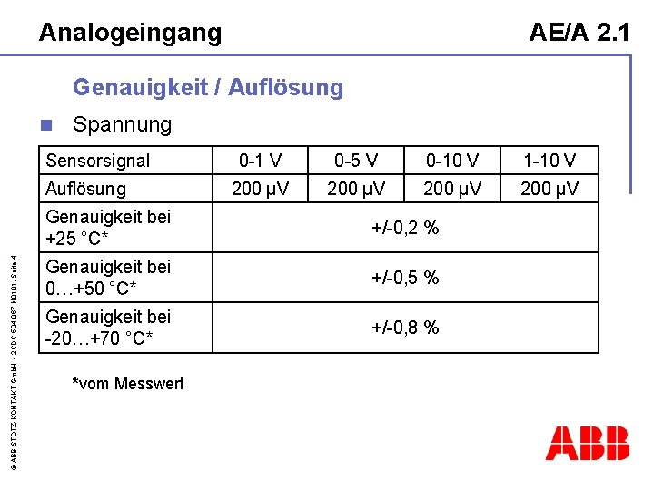 Analogeingang AE/A 2. 1 Genauigkeit / Auflösung n Spannung Sensorsignal © ABB STOTZ-KONTAKT Gmb.