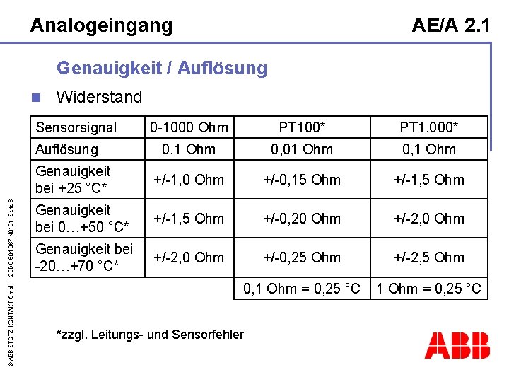 Analogeingang AE/A 2. 1 Genauigkeit / Auflösung n Widerstand Sensorsignal 0 -1000 Ohm PT