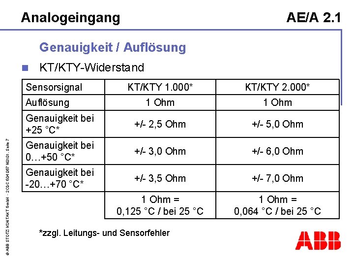 Analogeingang AE/A 2. 1 Genauigkeit / Auflösung n KT/KTY-Widerstand Sensorsignal KT/KTY 1. 000* KT/KTY