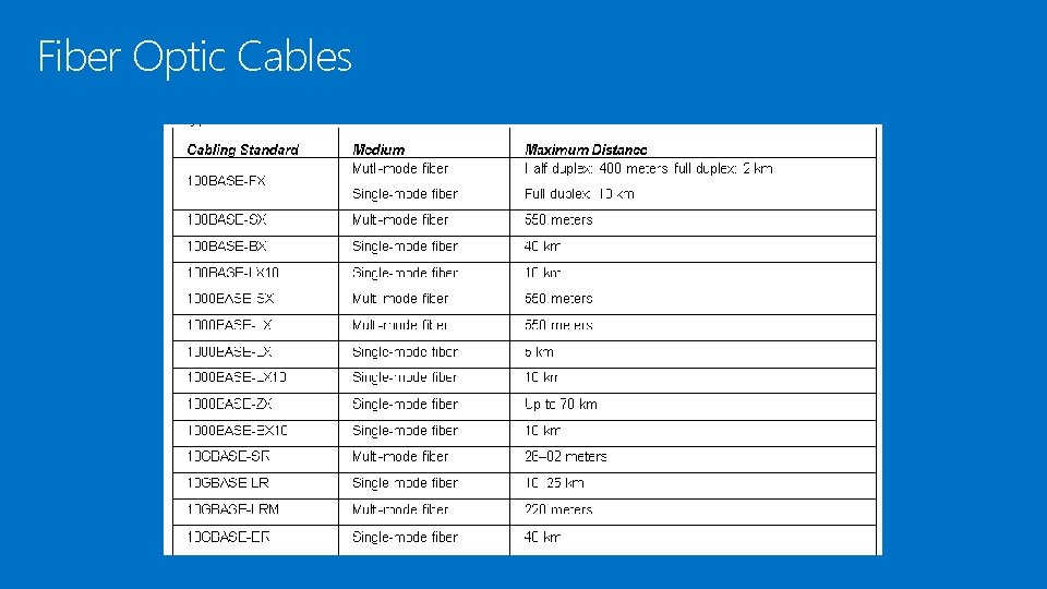 Fiber Optic Cables 