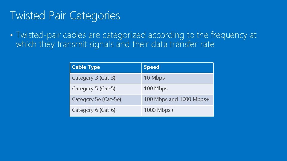 Twisted Pair Categories • Twisted-pair cables are categorized according to the frequency at which