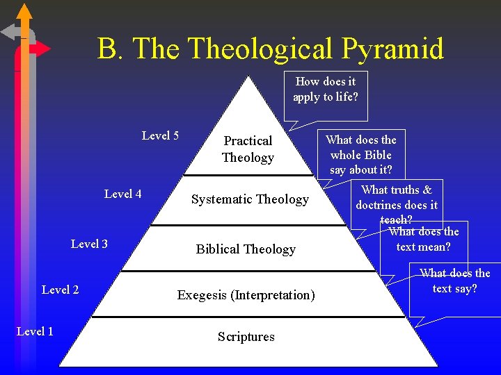 B. Theological Pyramid How does it apply to life? Level 5 Level 4 Level