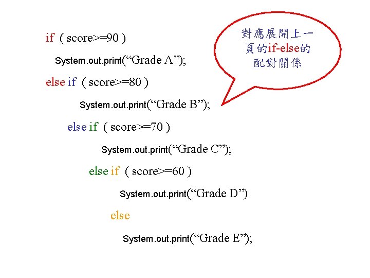 if ( score>=90 ) System. out. print(“Grade A”); 對應展開上一 頁的if-else的 配對關係 else if ( if ( score>=90 ) System. out. print(“Grade A”); 對應展開上一 頁的if-else的 配對關係 else if (