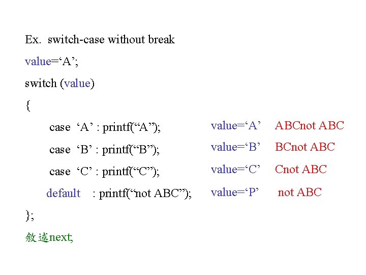 Ex. switch-case without break value=‘A’; switch (value) { case ‘A’ : printf(“A”); value=‘A’ ABCnot Ex. switch-case without break value=‘A’; switch (value) { case ‘A’ : printf(“A”); value=‘A’ ABCnot