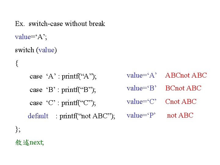 Ex. switch-case without break value=‘A’; switch (value) { case ‘A’ : printf(“A”); value=‘A’ ABCnot