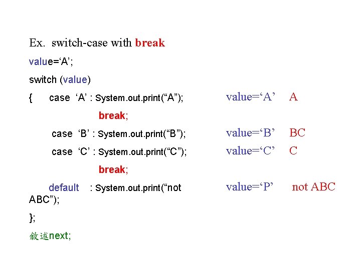 Ex. switch-case with break value=‘A’; switch (value) { case ‘A’ : System. out. print(“A”);