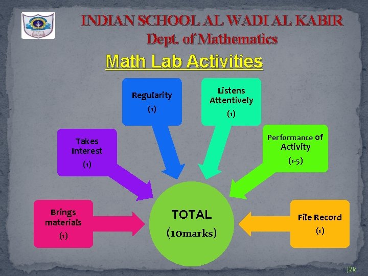 INDIAN SCHOOL AL WADI AL KABIR Dept. of Mathematics Math Lab Activities Regularity (1)