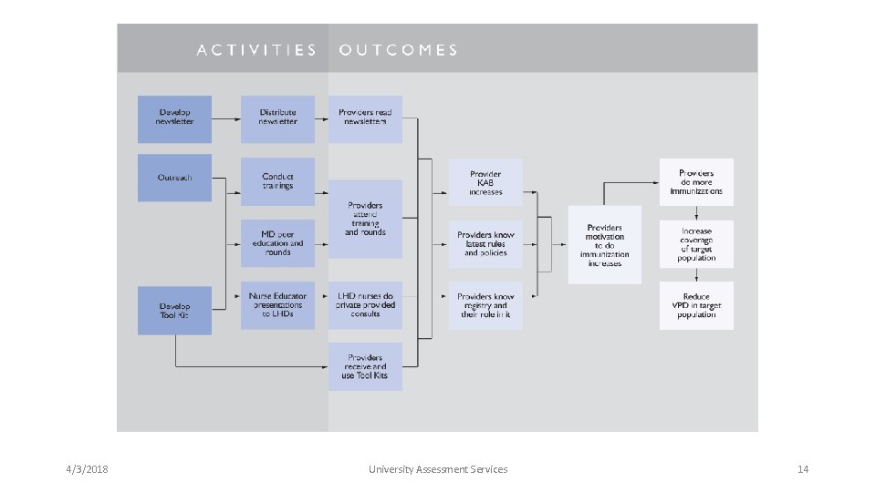 4/3/2018 University Assessment Services 14 