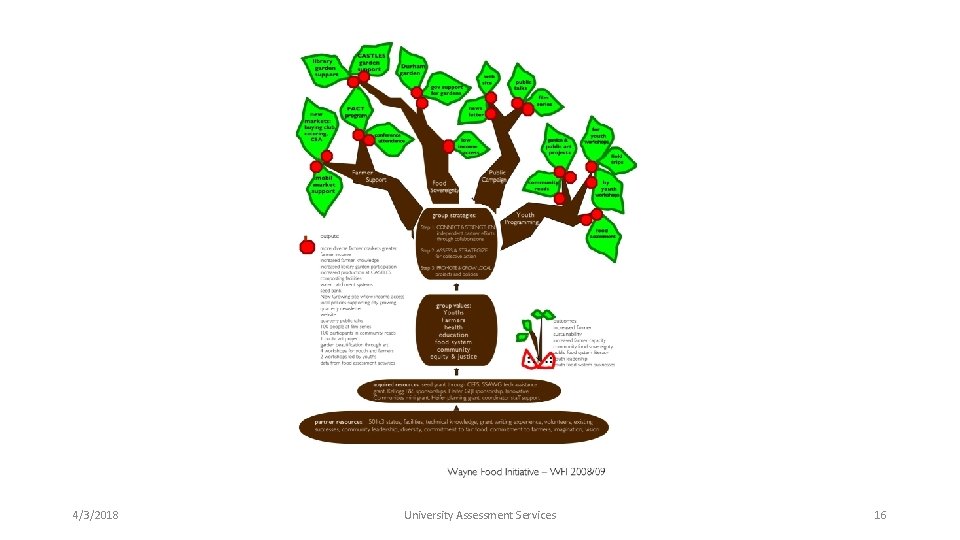 4/3/2018 University Assessment Services 16 