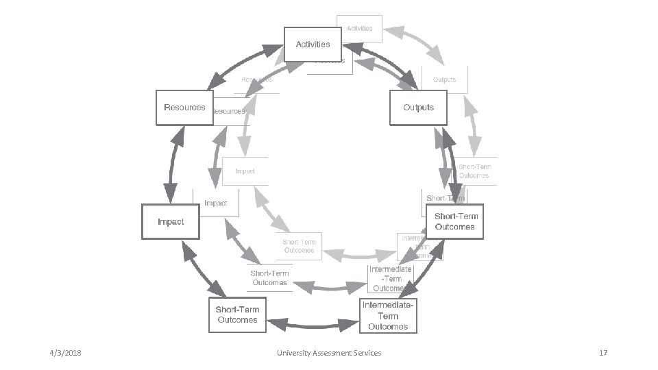 4/3/2018 University Assessment Services 17 