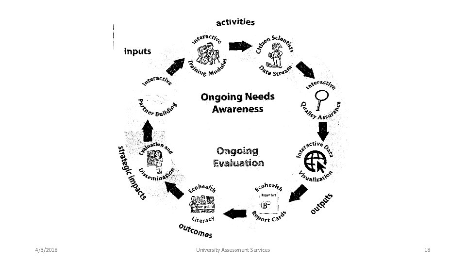 4/3/2018 University Assessment Services 18 