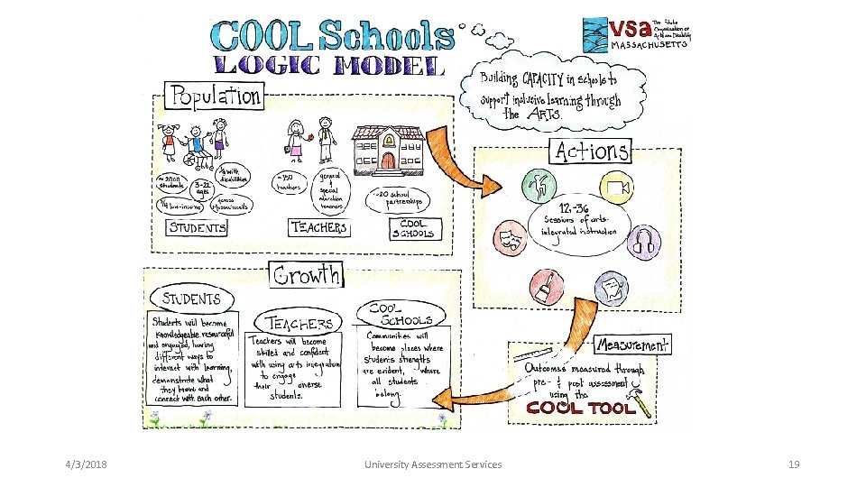 4/3/2018 University Assessment Services 19 