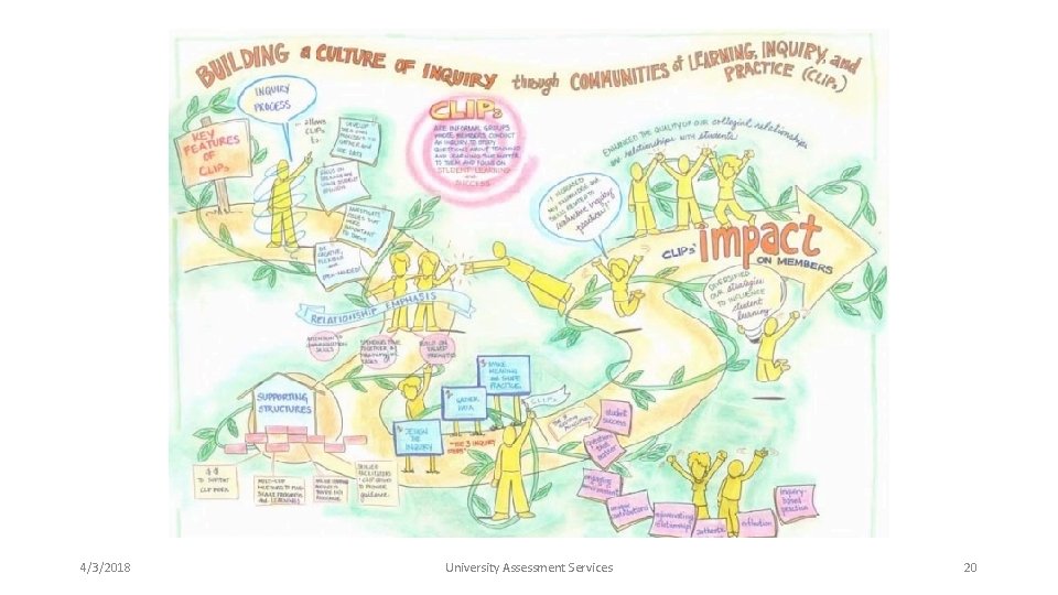 4/3/2018 University Assessment Services 20 