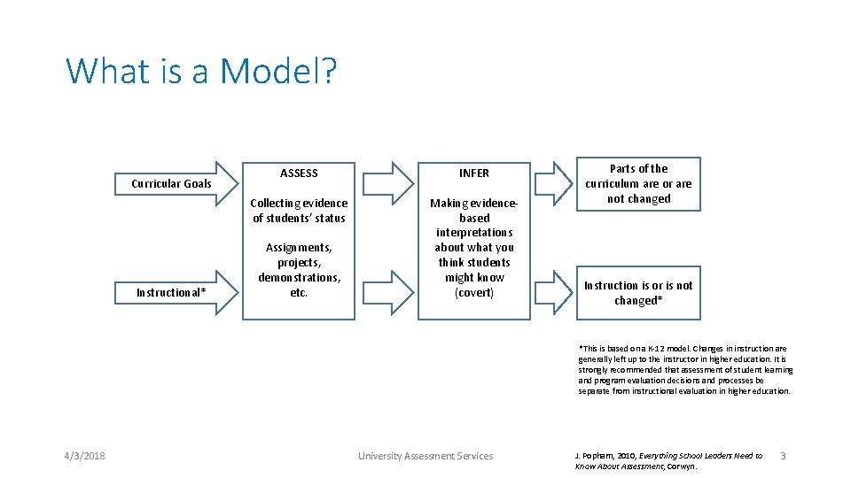 What is a Model? Curricular Goals Instructional* ASSESS INFER Collecting evidence of students’ status
