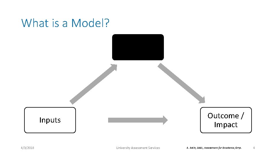 What is a Model? Environment Outcome / Impact Inputs 4/3/2018 University Assessment Services A.