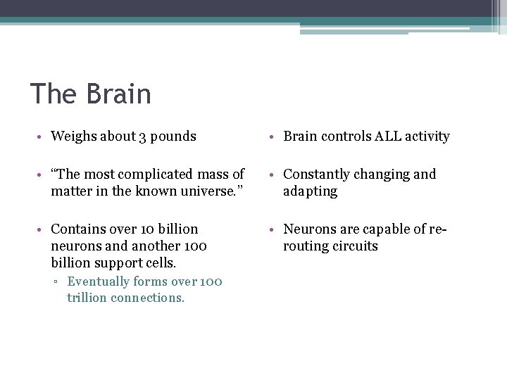The Brain • Weighs about 3 pounds • Brain controls ALL activity • “The