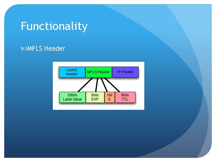 Functionality MPLS Header 