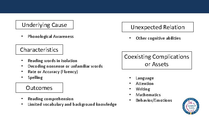 Underlying Cause • Phonological Awareness Characteristics • • Reading words in isolation Decoding nonsense