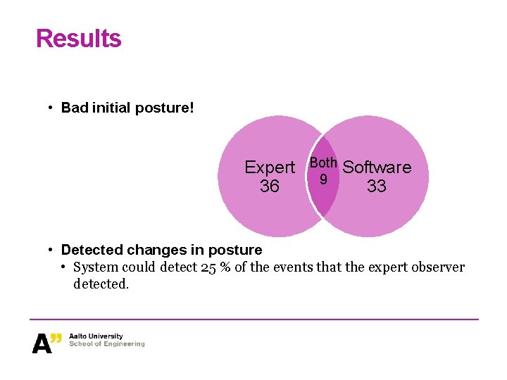 Results • Bad initial posture! Expert 36 Both 9 Software 33 • Detected changes
